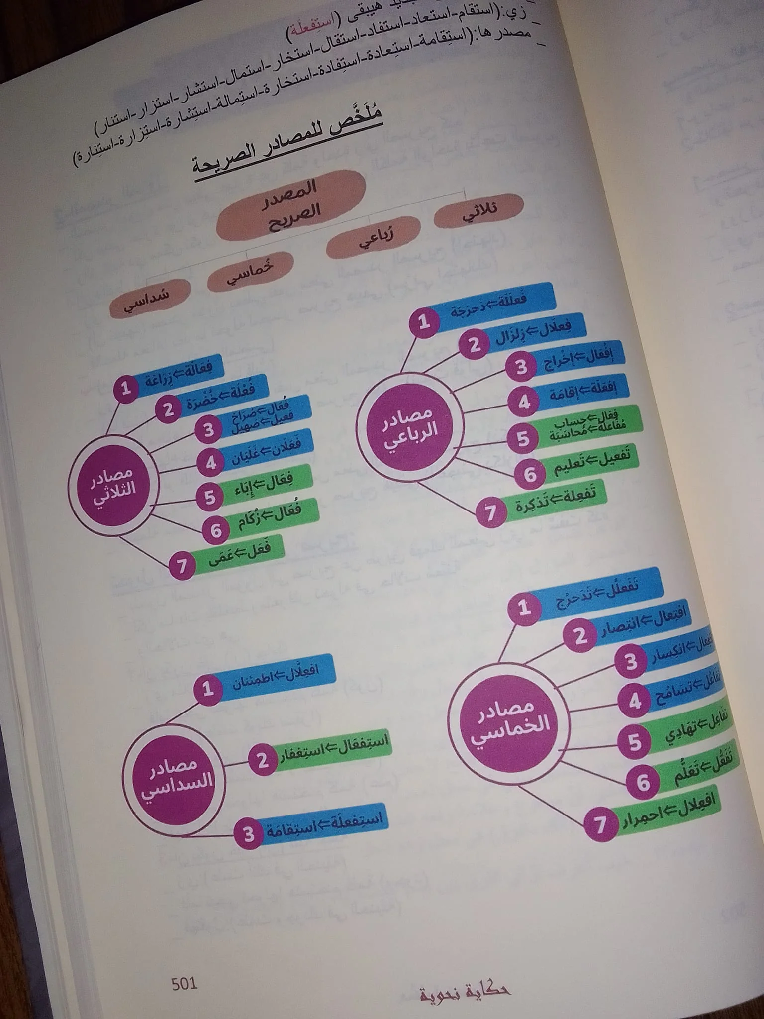 صورة المنتج 5
