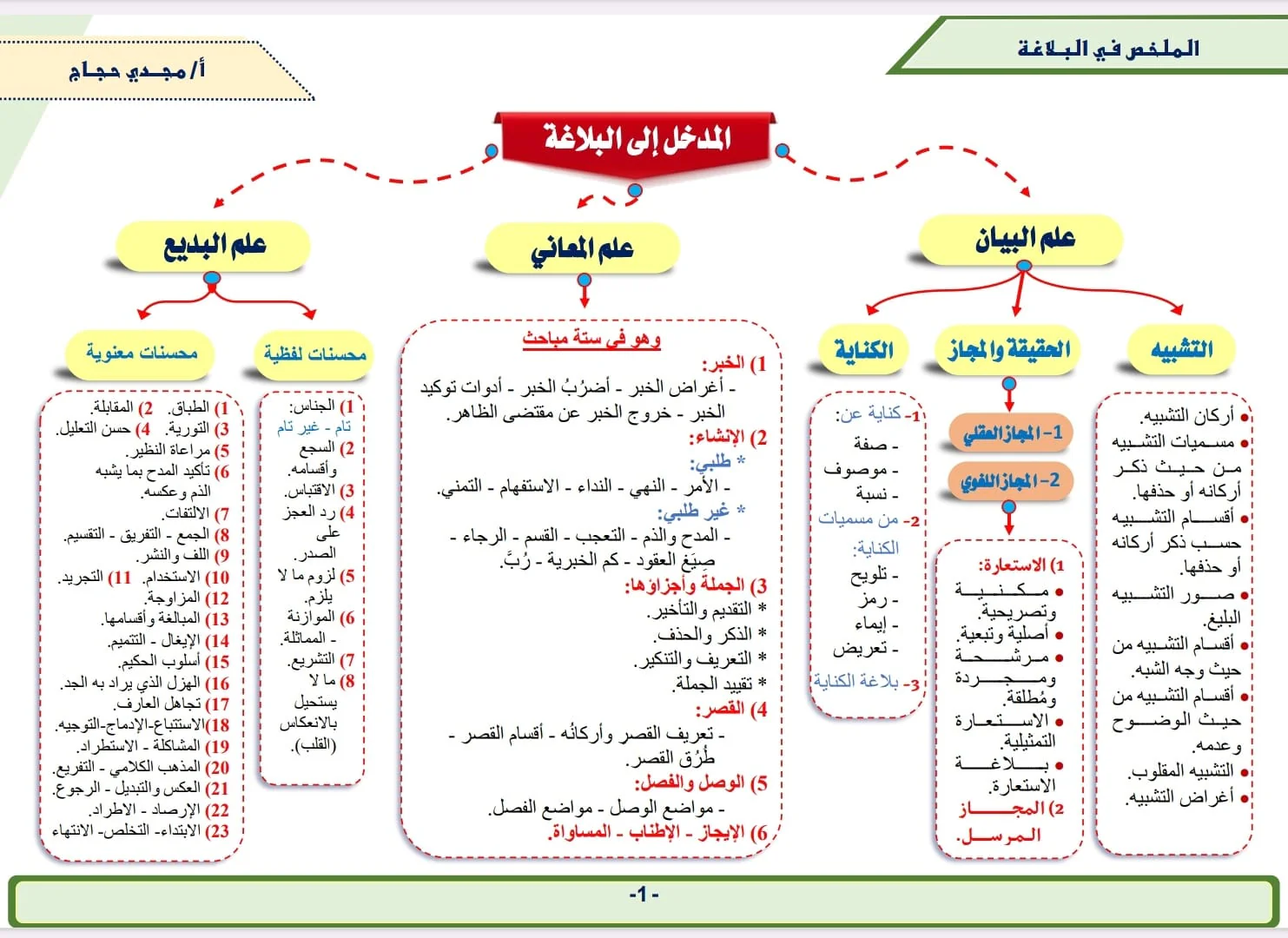 صورة المنتج 7